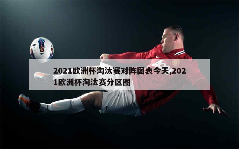 2021欧洲杯淘汰赛对阵图表今天,2021欧洲杯淘汰赛分区图