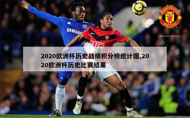 2020欧洲杯历史战绩积分榜统计图,2020欧洲杯历史比赛结果