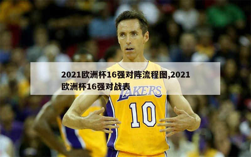 2021欧洲杯16强对阵流程图,2021欧洲杯16强对战表